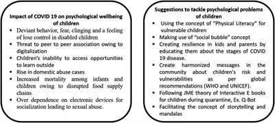 A Perspective on Reprioritizing Children’s’ Wellbeing Amidst COVID-19: Implications for Policymakers and Caregivers